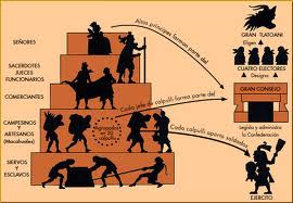Pirámide social azteca
